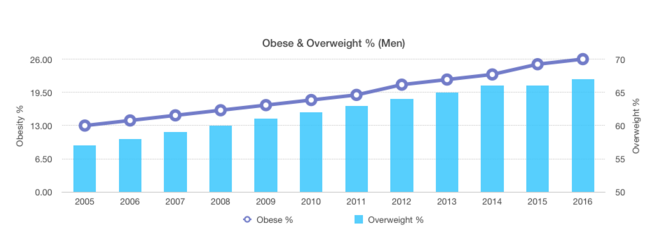 corporate wellness programs stats